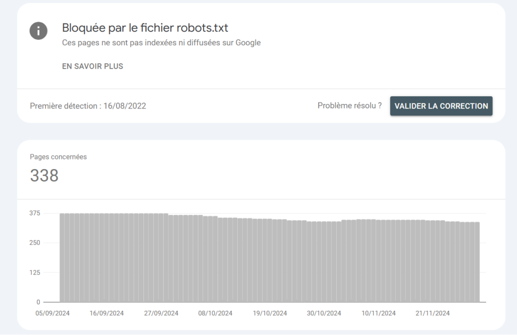 Google Search Console : URL bloquée par le fichier Robots.txt