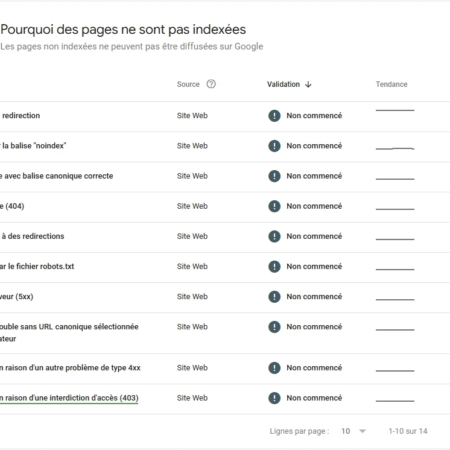 Code HTTP 403 dans Google Search Console